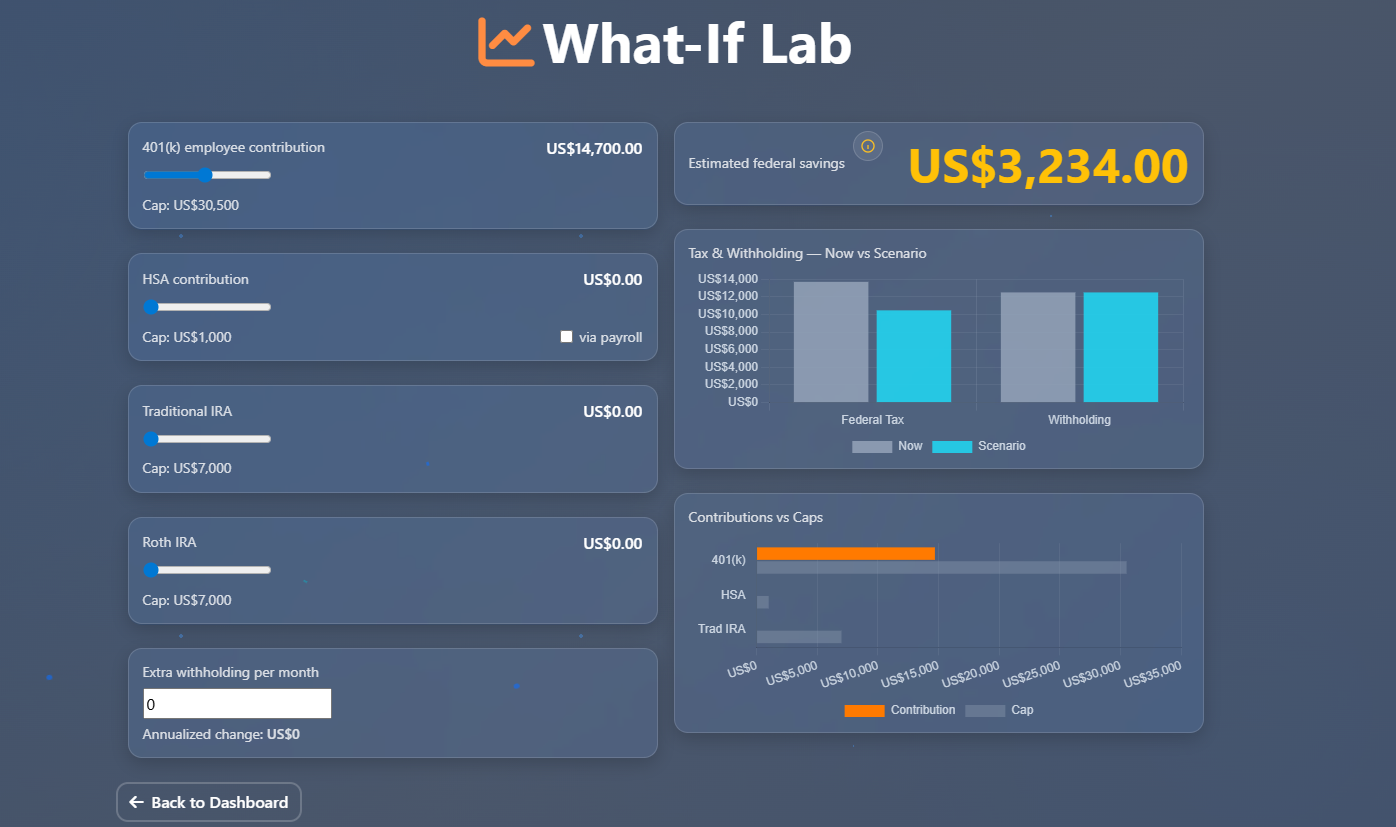 What-If Lab preview